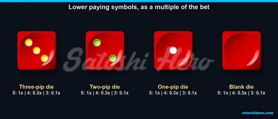 Paytable page for low dice and blank tile