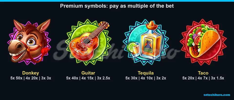 Four premium symbols with three payout tiers shown