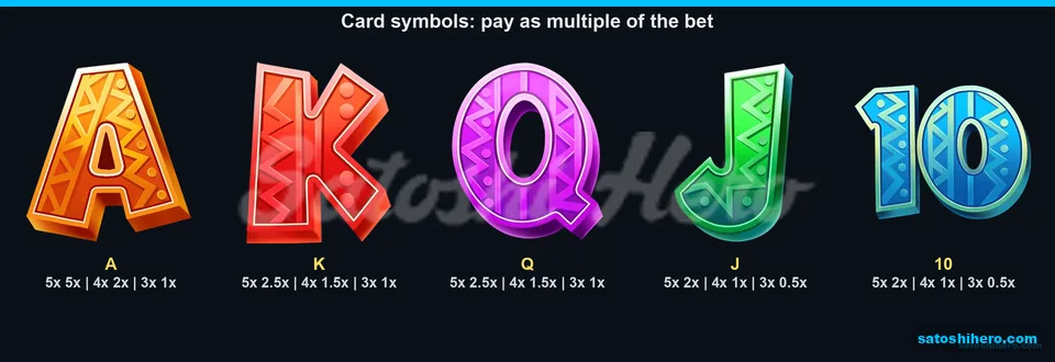 Five card symbols with three payout tiers shown