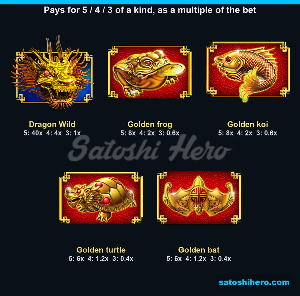 Five premium symbol tiles with pay values