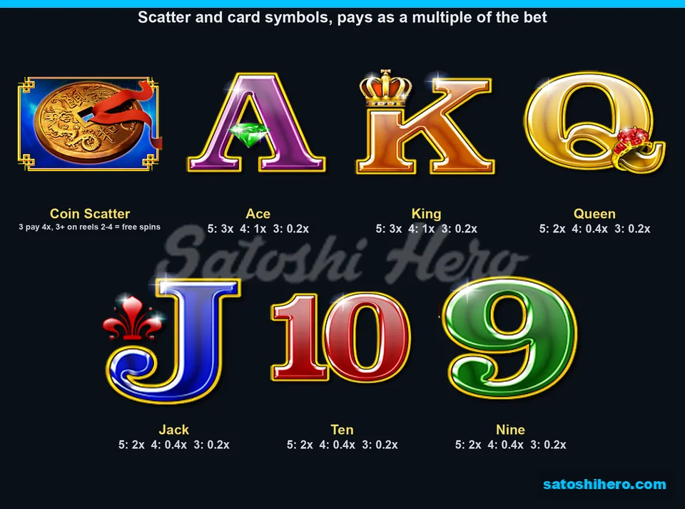 Coin scatter and six card pay tiles