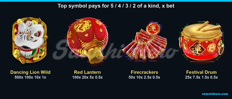 Four premium symbols displayed with pay values by match count