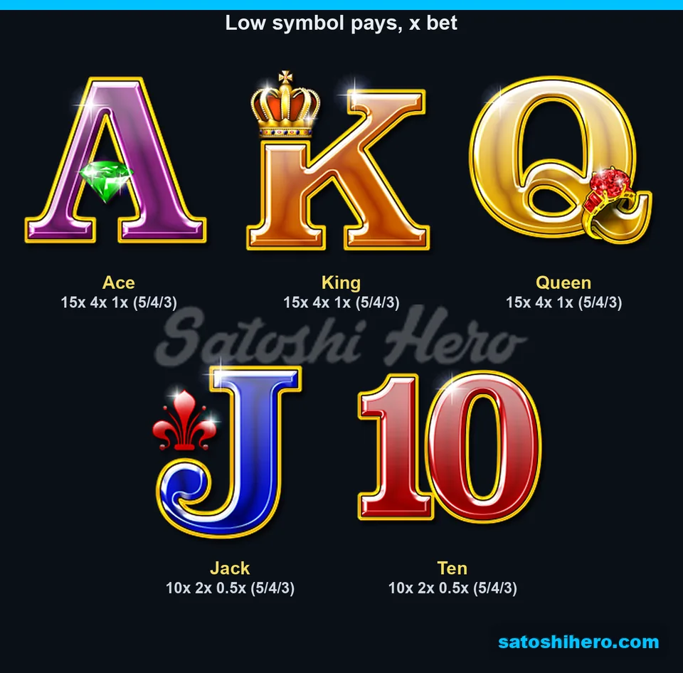 Five low symbols displayed with three match-value columns