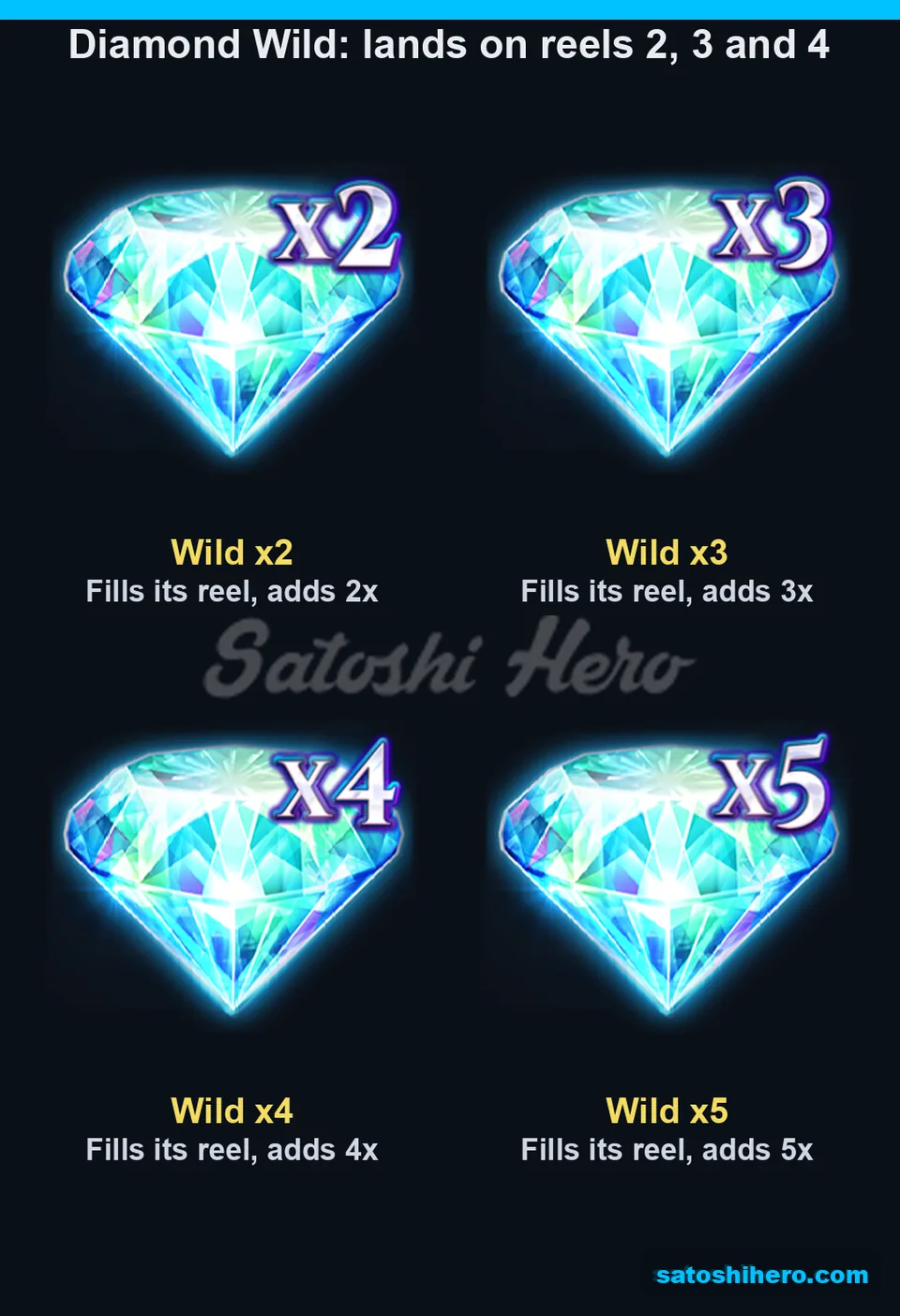Four diamond wild multipliers shown together
