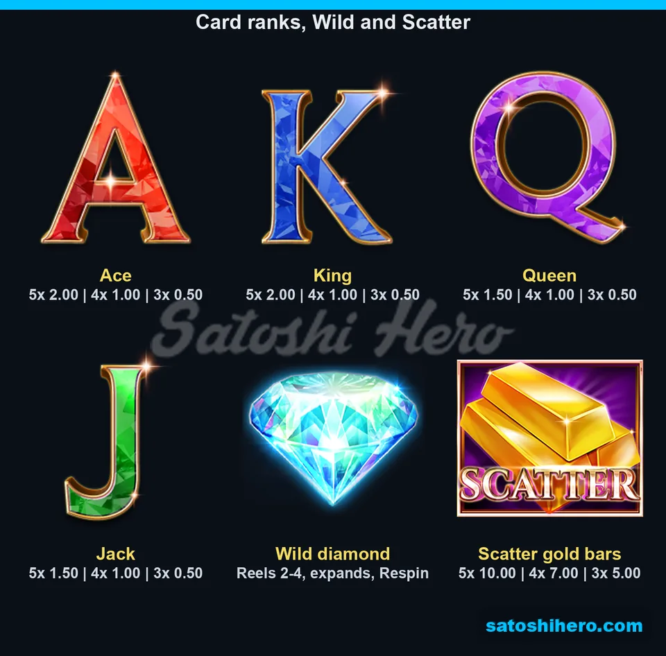 Card ranks, Wild, and Scatter pays displayed