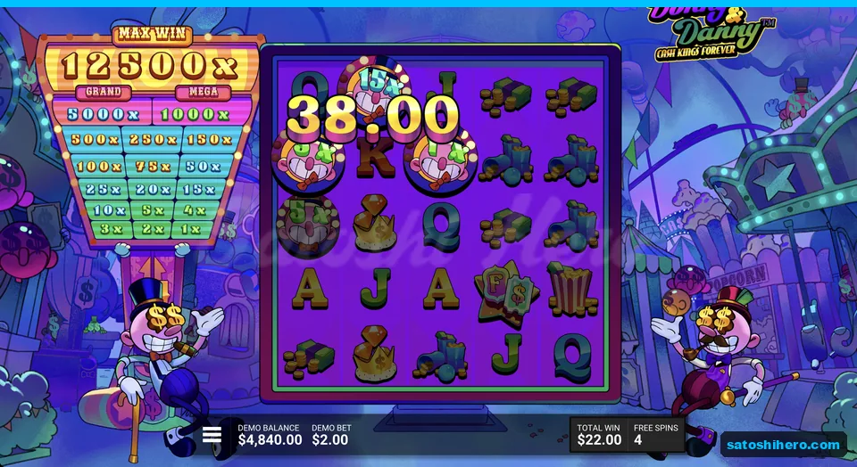 Donnys show 15x 3x and 5x values