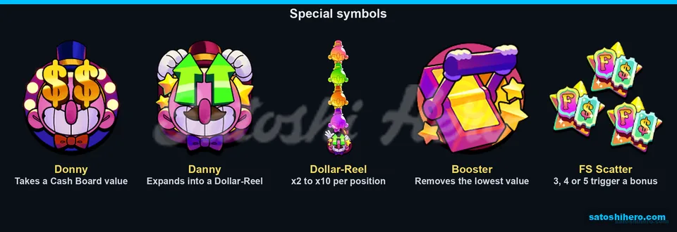 Donny Danny scatter booster and reel symbols