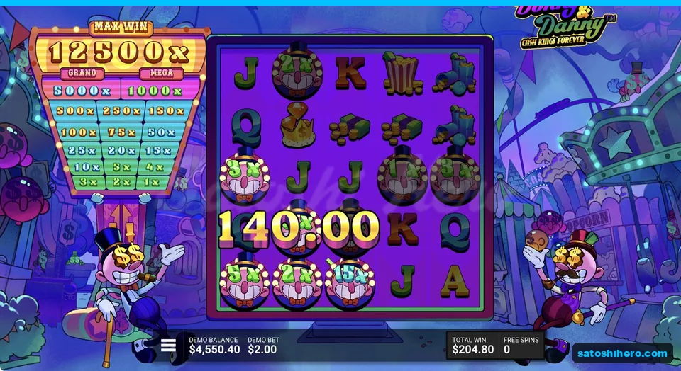 Donnys show 5x 2x and 15x values