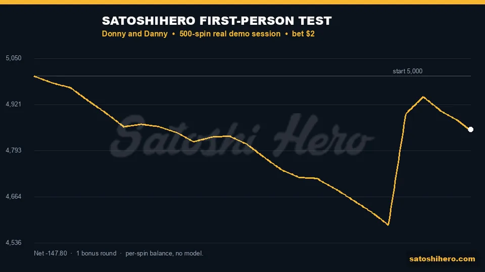Session balance drops then recovers after bonus
