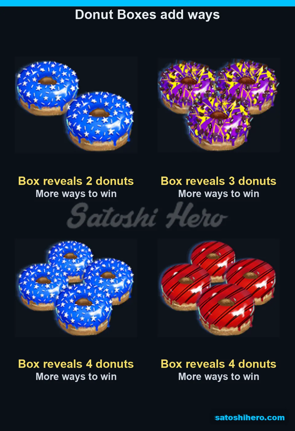 Open donut boxes reveal extra symbol positions