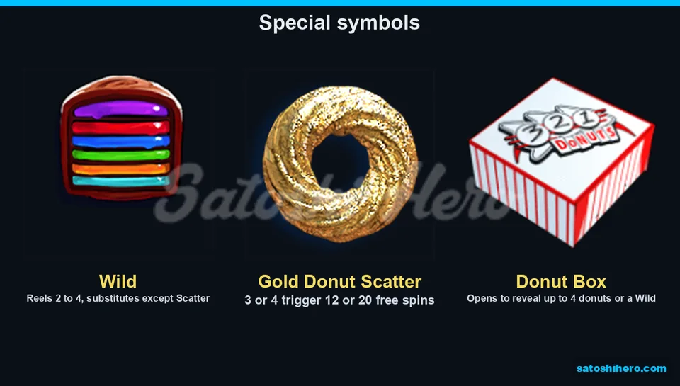 Wild scatter and donut box symbols displayed