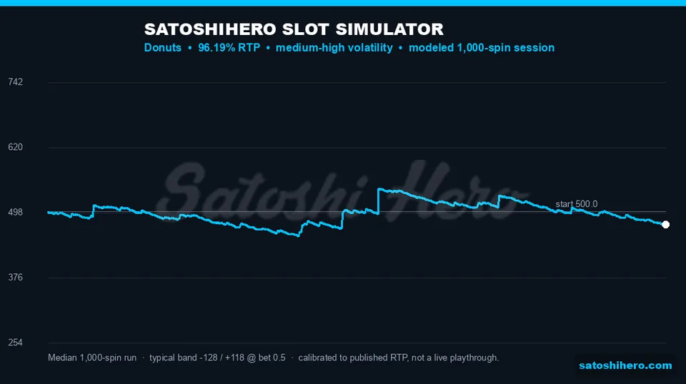 Blue simulator chart with balance paths spread