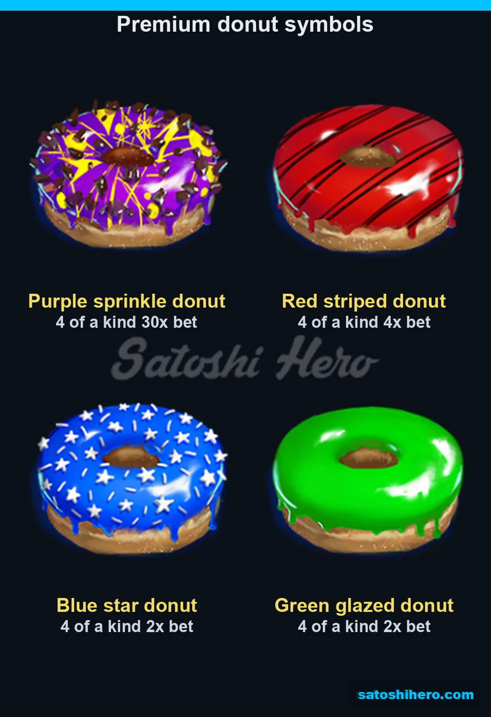 Premium donut symbols listed with four-kind pays