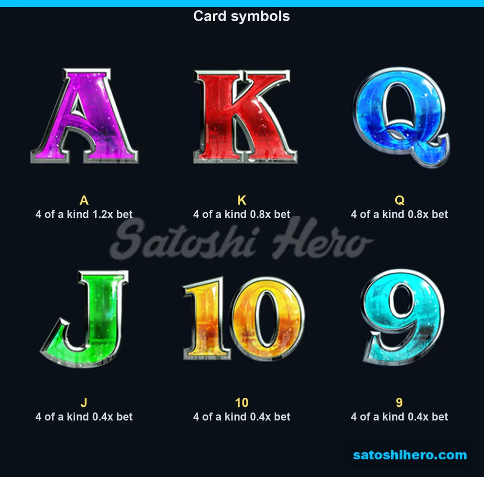 Card symbols shown with small four-kind pays