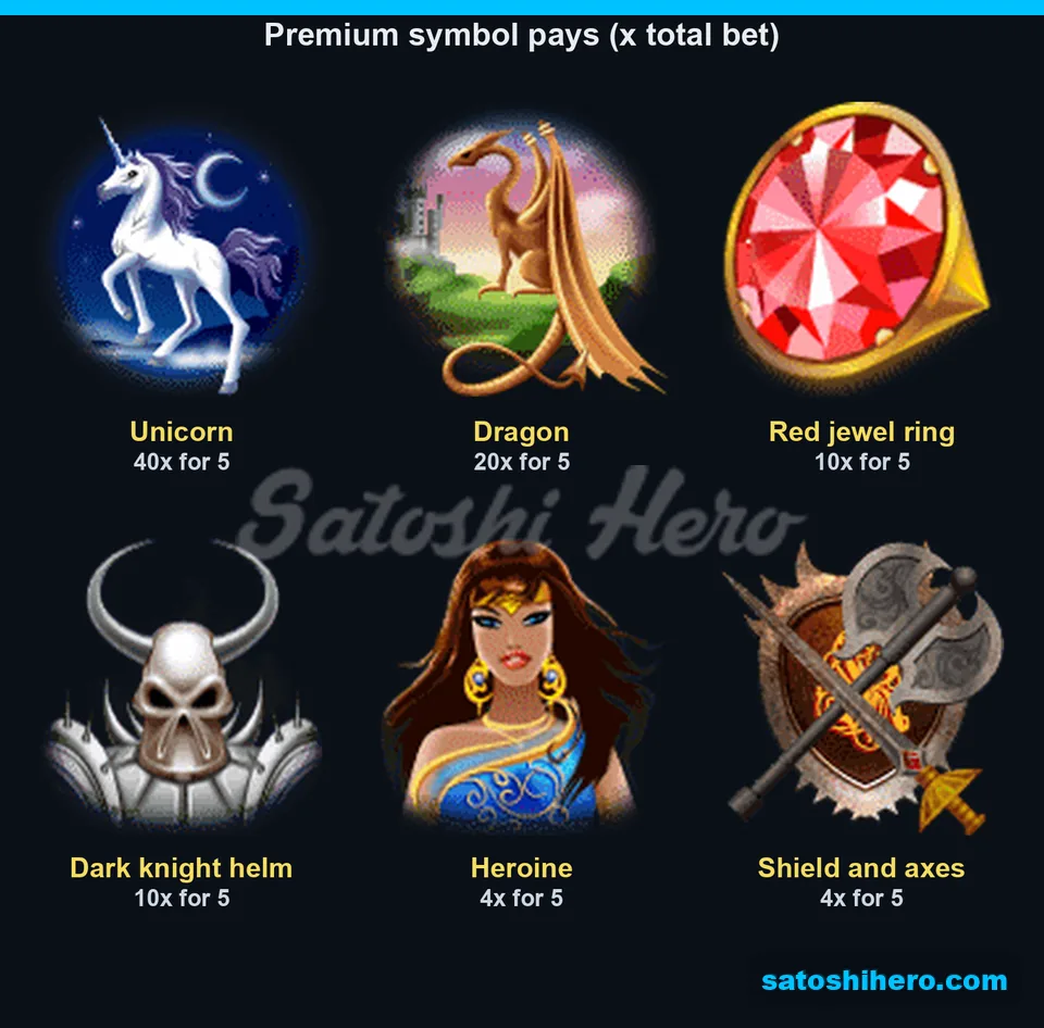 Paytable opened to unicorn, dragon, ring, helm, heroine and shield