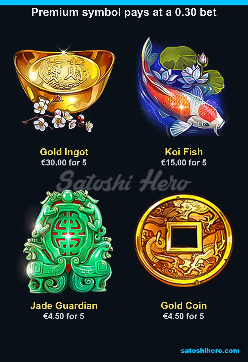 Gold symbols listed with five-symbol euro pays