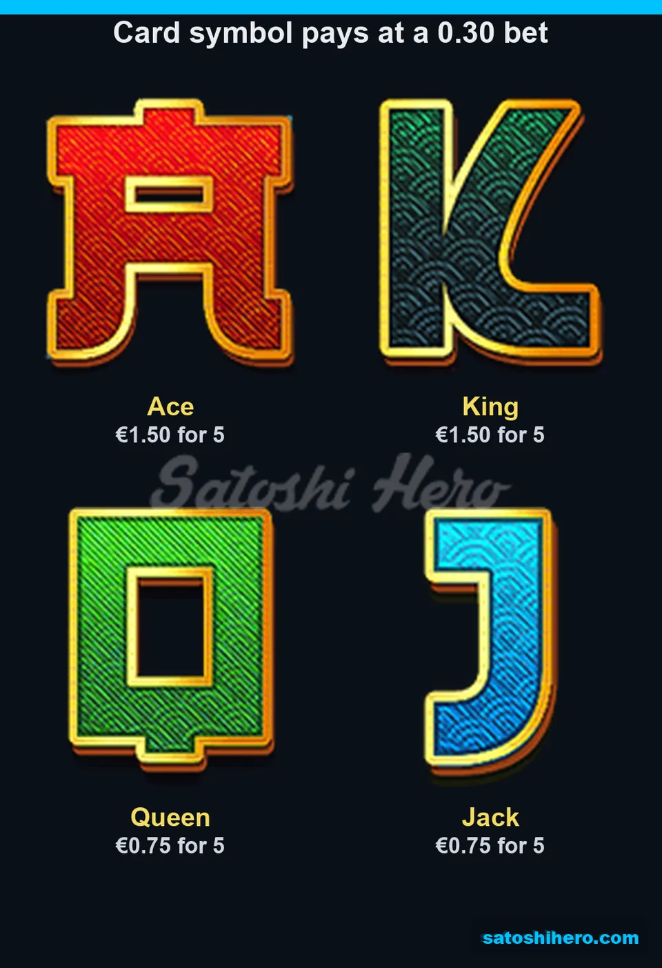 Ace King Queen Jack pay values shown