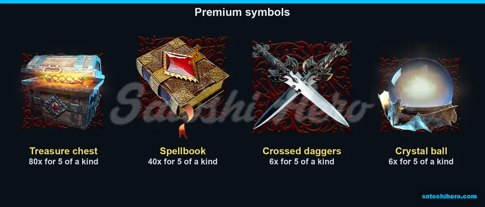 80x chest and 40x spellbook values shown