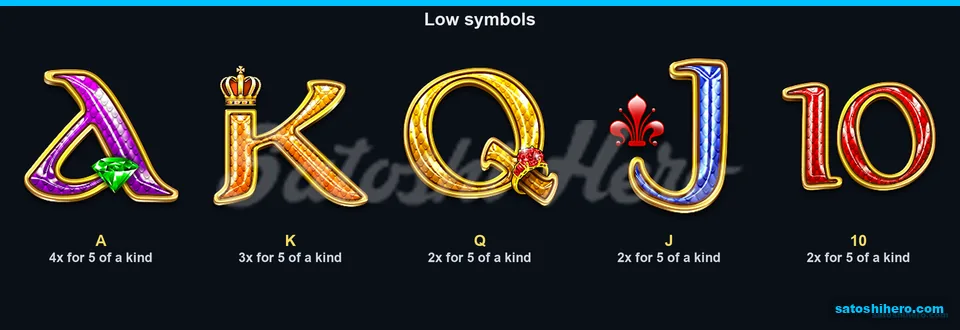 Royal symbols list five-kind pays from 4x