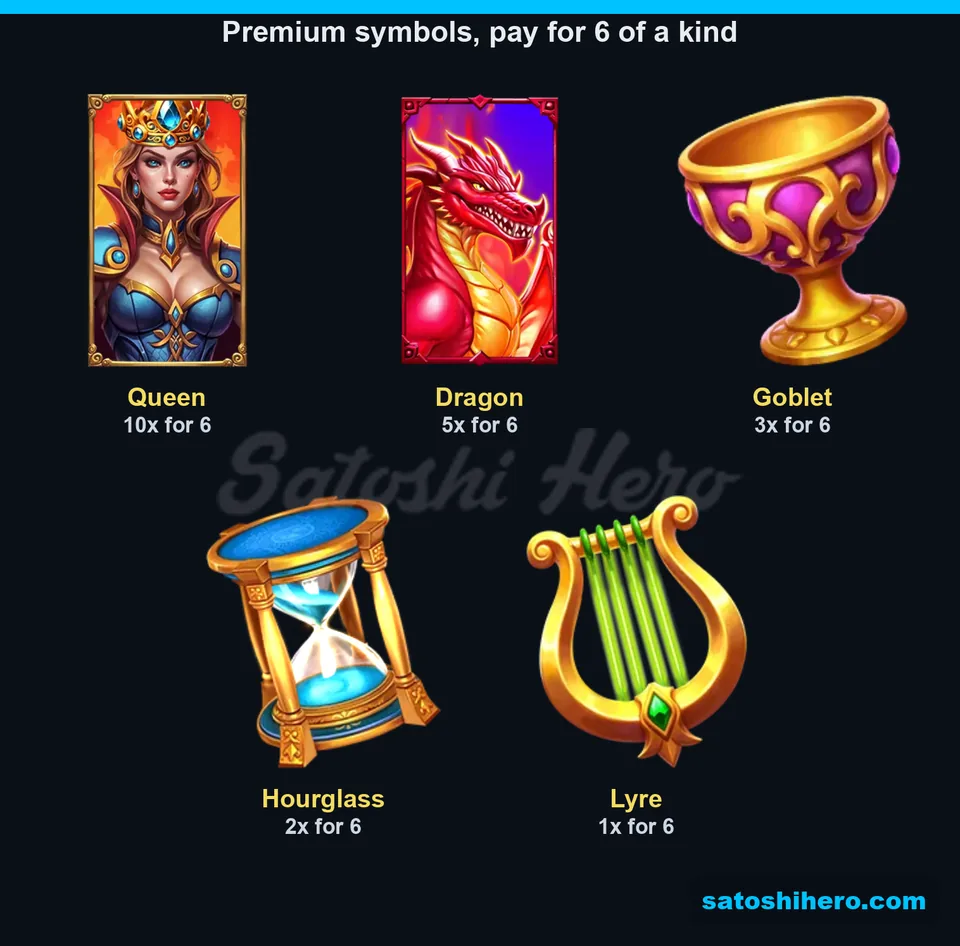 Paytable page for the high symbols