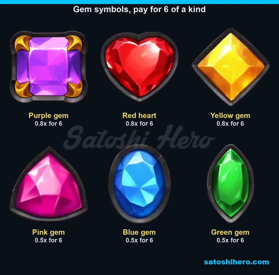 Paytable page for six gem symbols