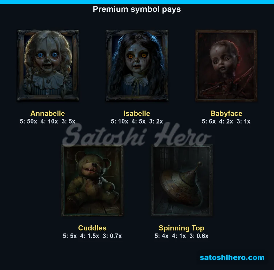 Premium symbols listed with five-of-kind pays