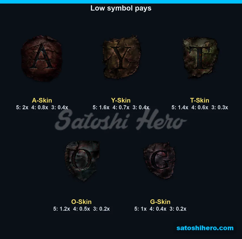 Letter patch symbols shown with low pays