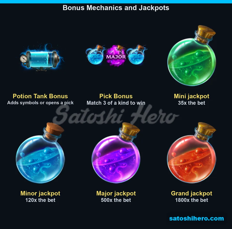 Four jackpot potions showing 35x, 120x, 500x, and 1800x