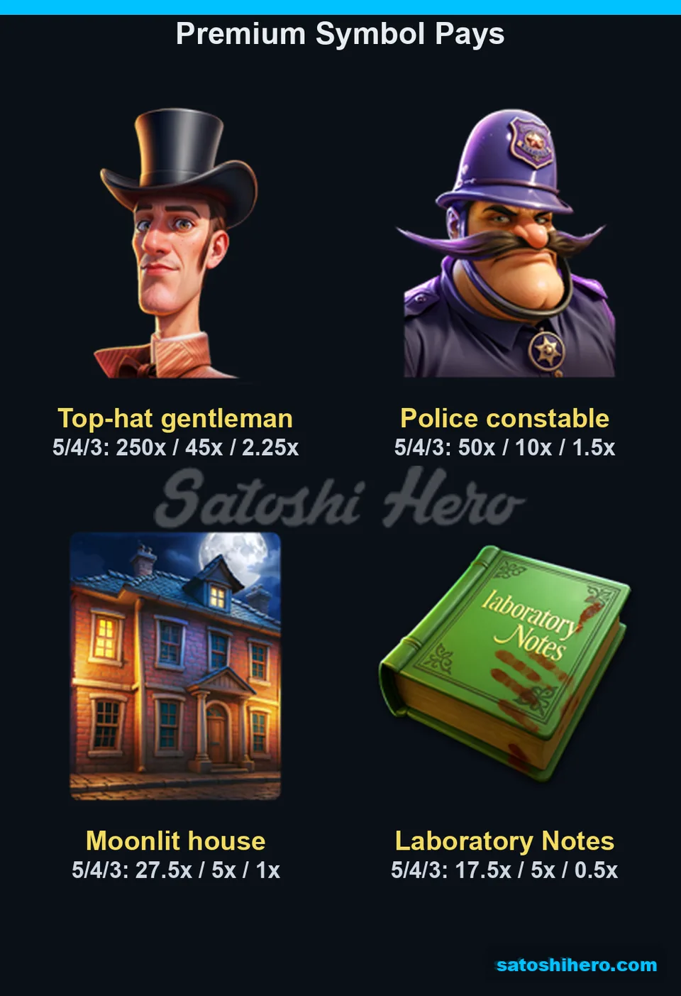 Four premium symbols with three-, four-, and five-match payouts