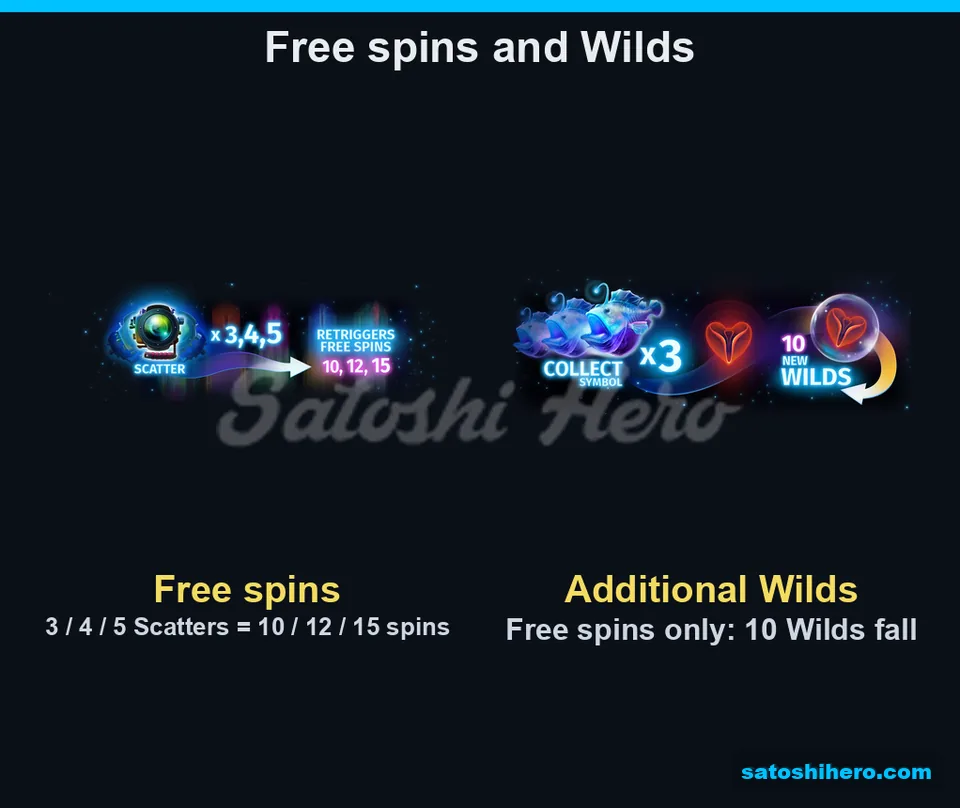 Info screen showing free spins and new Wilds