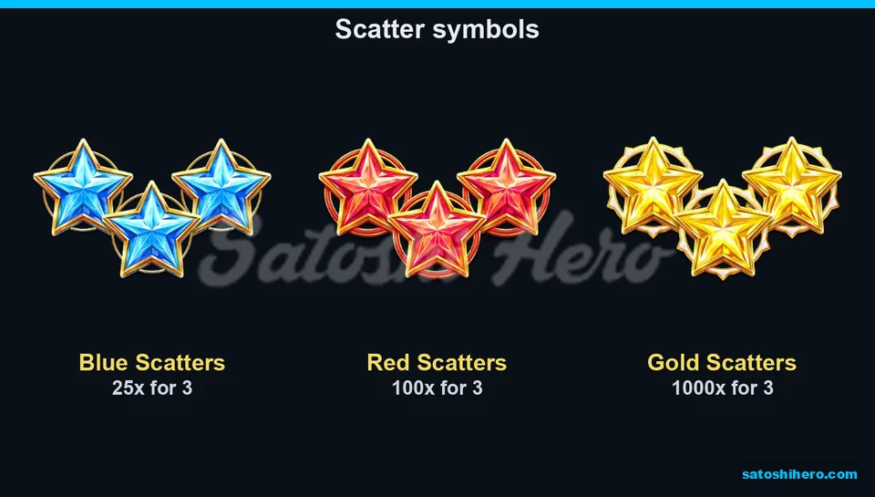 Blue red and gold scatter prizes listed