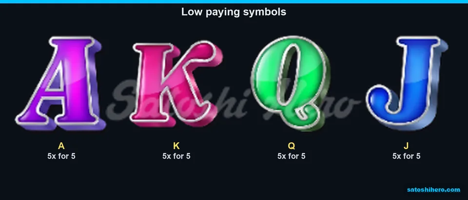 Card letters list five of a kind pays