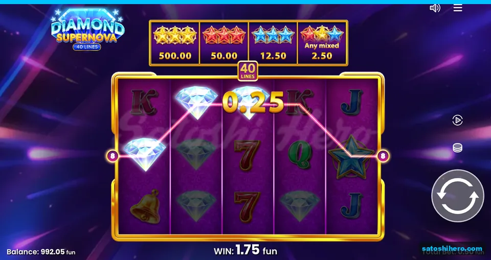 Diamond line shows a 1.75 win