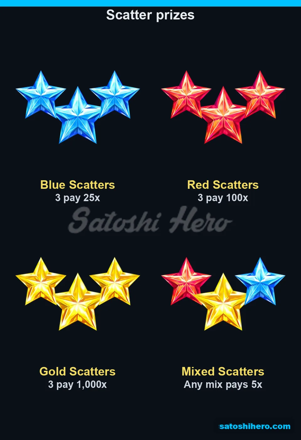 Star scatter prizes show blue red gold values