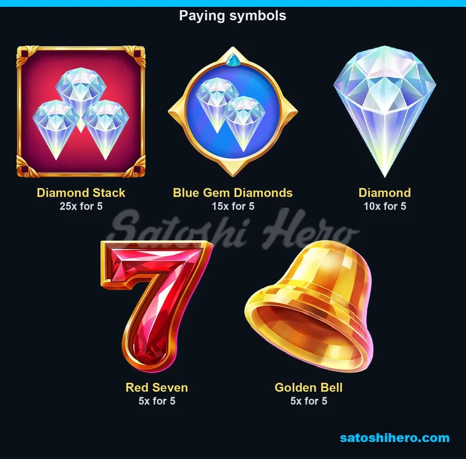 Diamond symbols list top pay values