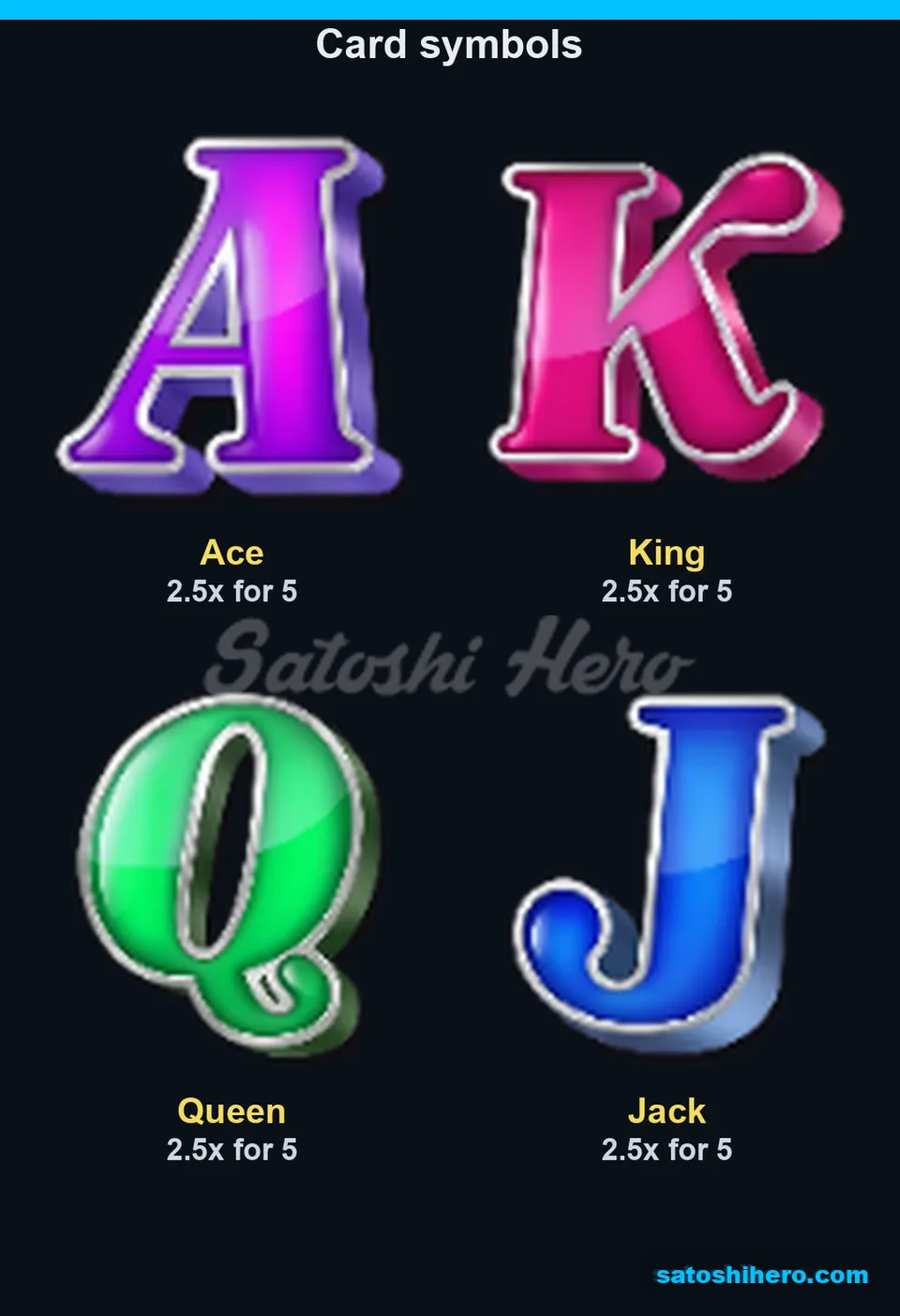 Card letters show matching low pay values