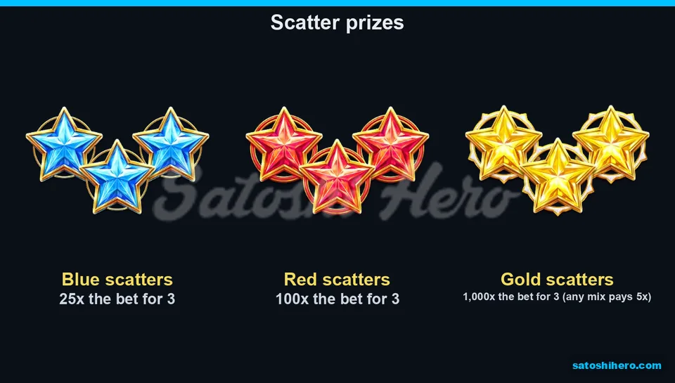 Star scatter prizes line the reel top