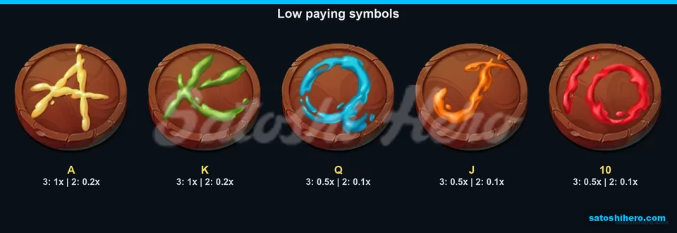 A, K, Q, J, and 10 pay values