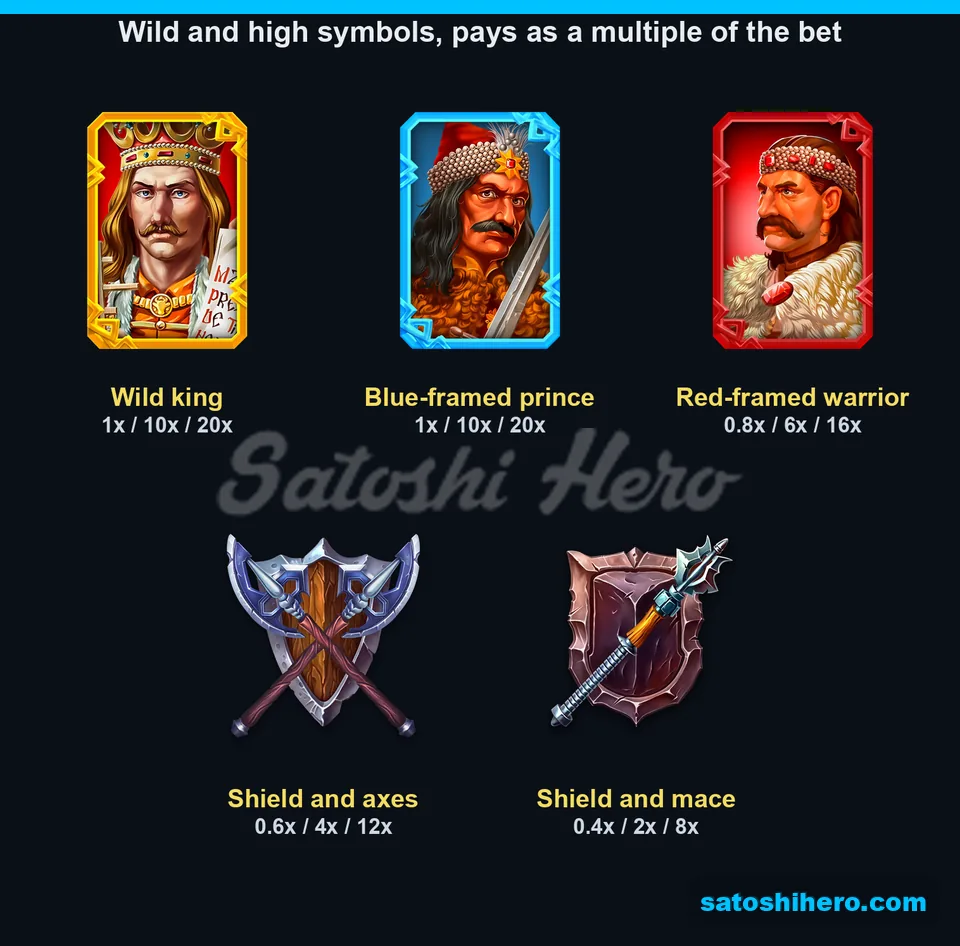 Paytable page for wild and high symbols