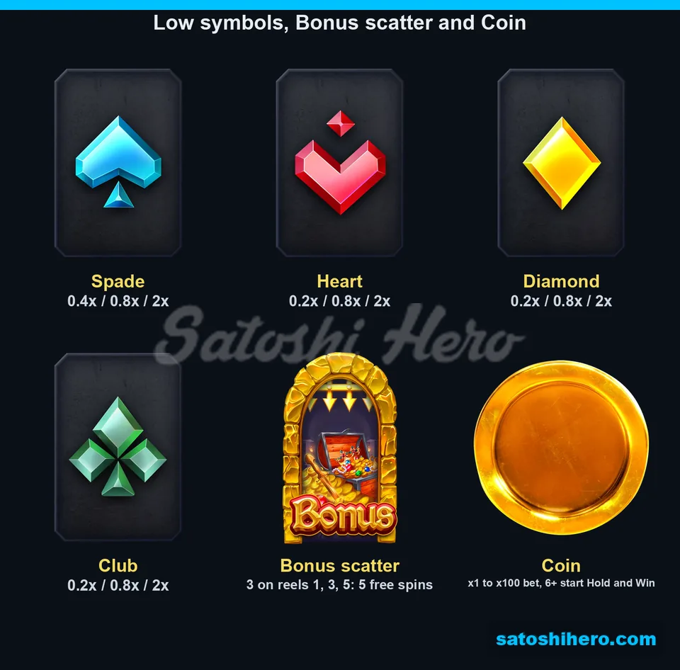 Paytable page for low suits scatter and coin