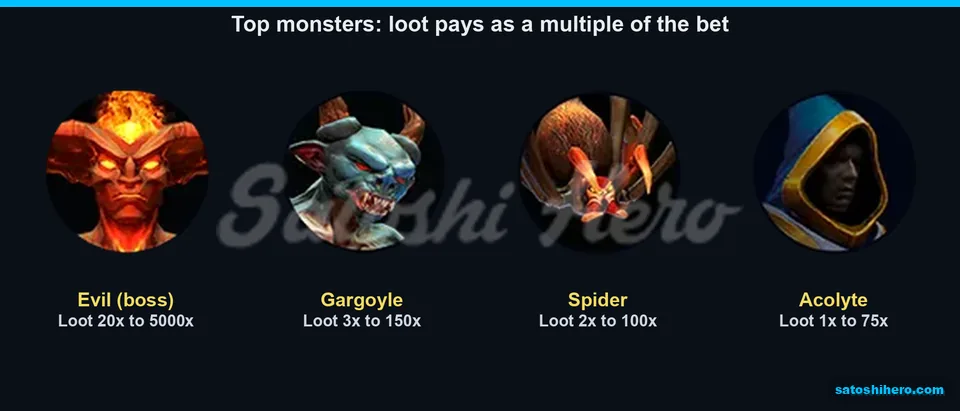 Four top monsters displayed with common through legendary loot values