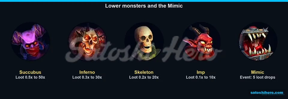 Four lower monsters and Mimic displayed with loot ranges