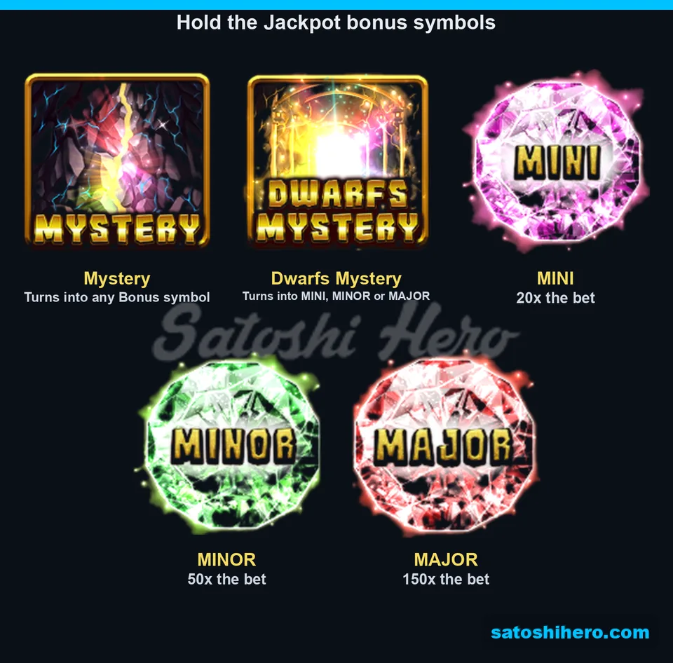 Layout showing Mystery planks and three jackpot coin values