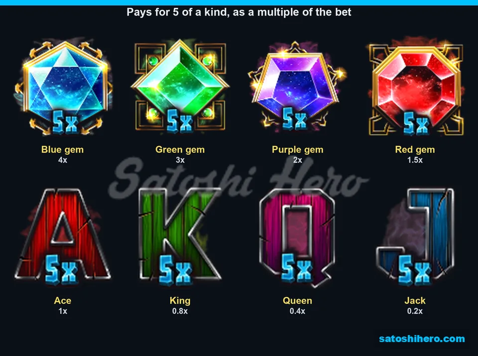 Layout of eight regular symbols and five-of-a-kind values