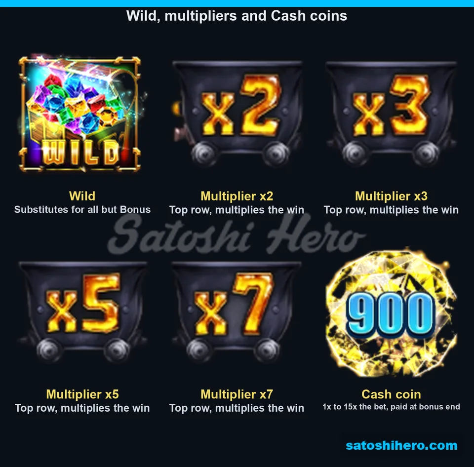 Layout showing Wild chest, multiplier carts and Cash coin
