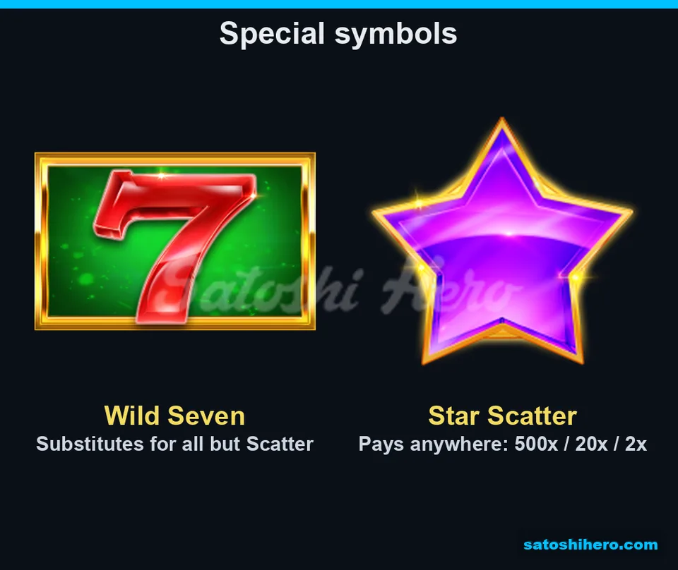 500x scatter payout shown beside red Wild Seven