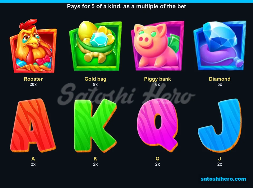 Paytable page for the high symbols