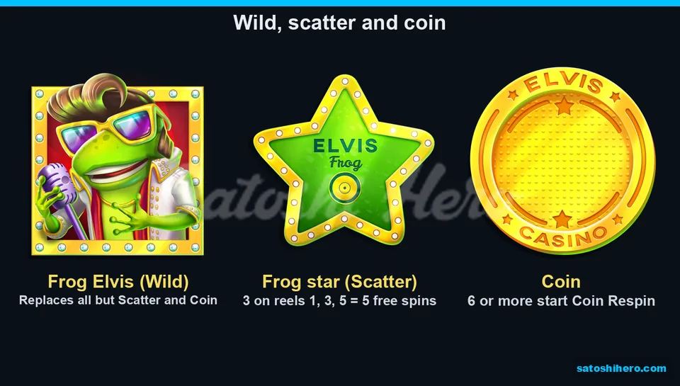 Feature panel showing wild Scatter and Coin symbols