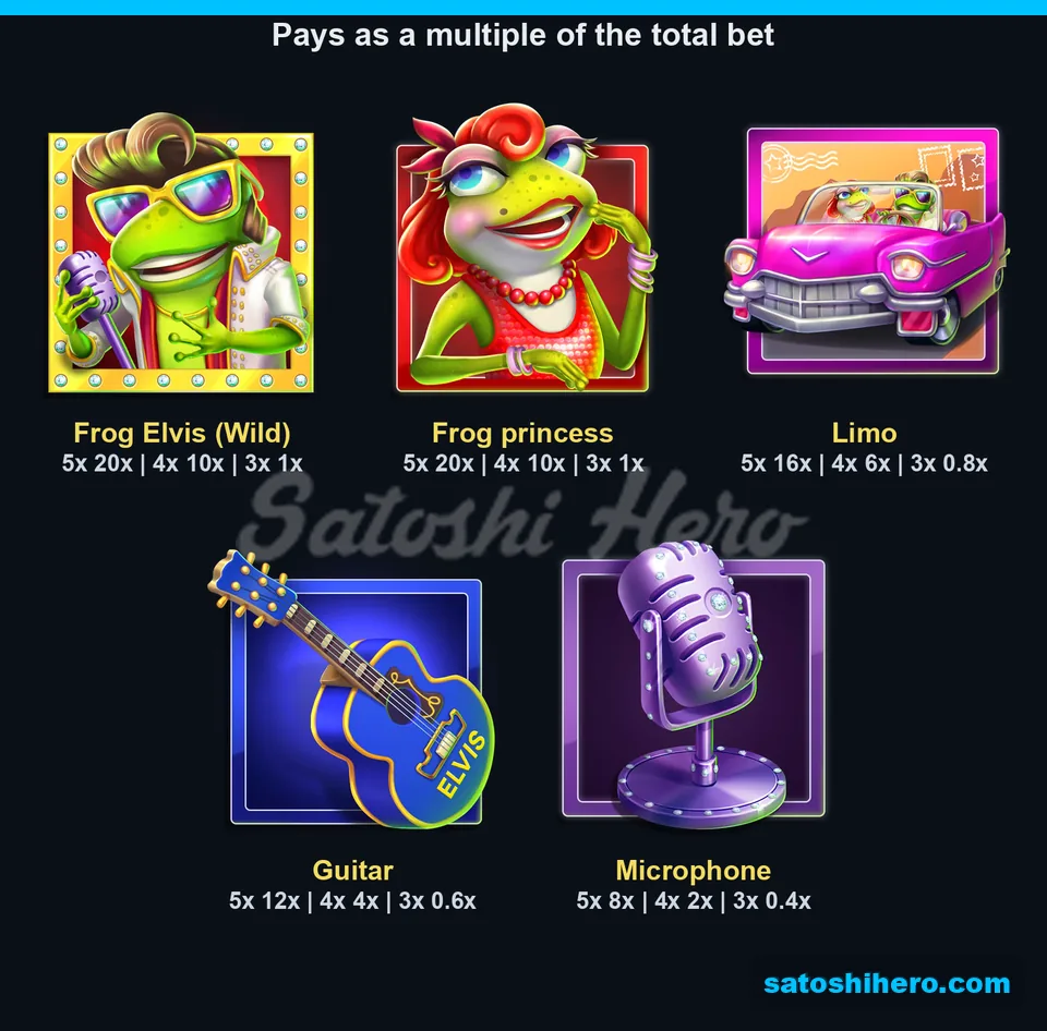 Paytable page for the five premium symbols
