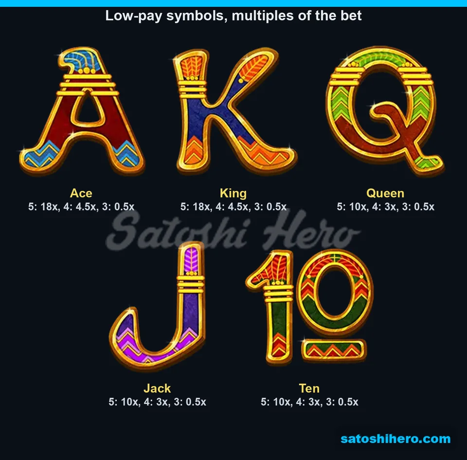 Five low symbols displayed with five, four, and three-match pays